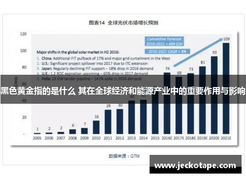 黑色黄金指的是什么 其在全球经济和能源产业中的重要作用与影响